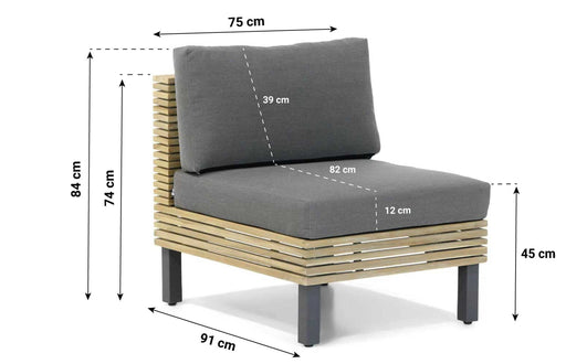 Lifestyle New York midden module